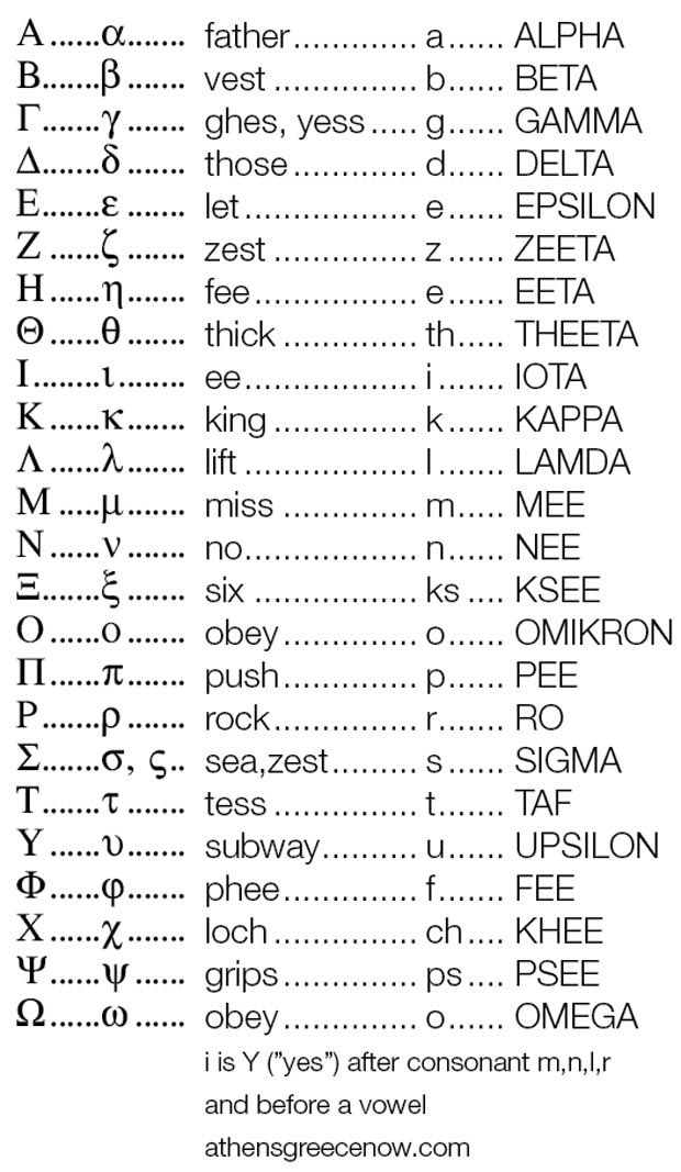Greek Language Chart
