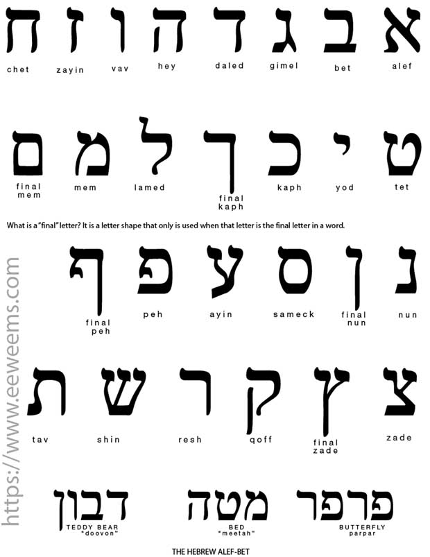 Hebrew Language Chart